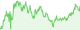 ZEC